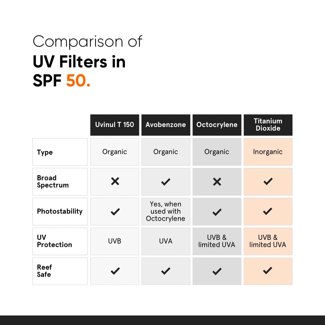 Minimalist Sunscreen SPF 50 PA+++ with Niacinamide & Multi-Vitamins | Clinically Tested in US (In-Vivo) | Lightweight with Multi-Vitamins | No White Cast | Broad Spectrum | Face Sunscreen for Men & Women | 30gm image 3