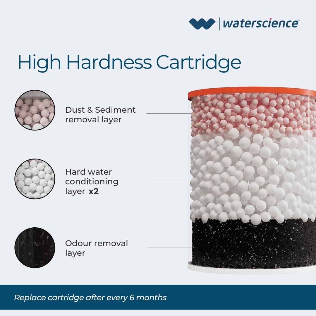 WaterScience Replacement Cartridge for CLEO Shower and Tap Filter for Hard Water | Borewell/Tanker Water Cartridge | Hard Water Softener image 2