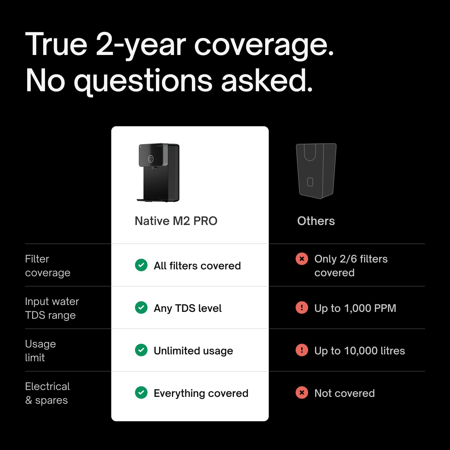 Native by Urban Company M2 PRO RO+UV+Copper+Alkaline 10-Stage Smart Water Purifier | In-built power backup | No Service for 2 Years | 2-year Unconditional Warranty | Advanced Real-time Tracking | 8L image 5