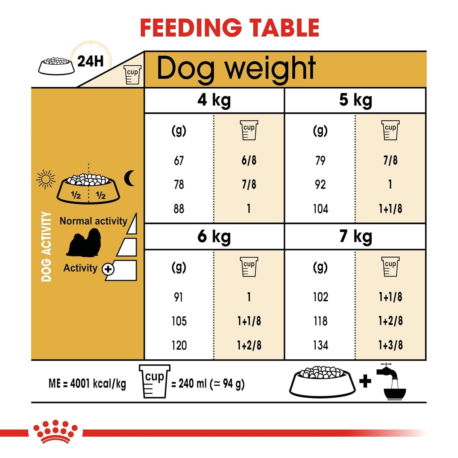 Royal Canin Shih TZU Adult Dog Food, 1.5 Kg, Dry Food, Supports Healthy Skin & Dental Health, Helps in Stool & Odour Reduction image 5