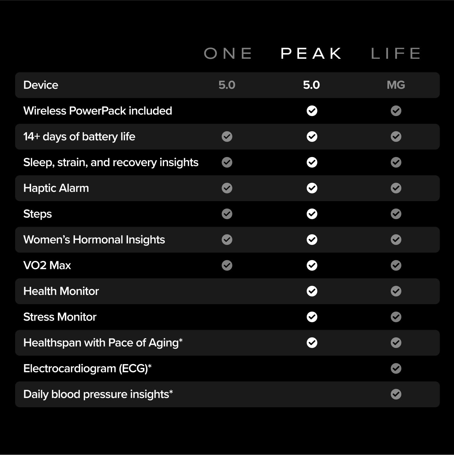 Whoop 5.0 Health and Fitness Wearable – 12 Month Membership Included image 3