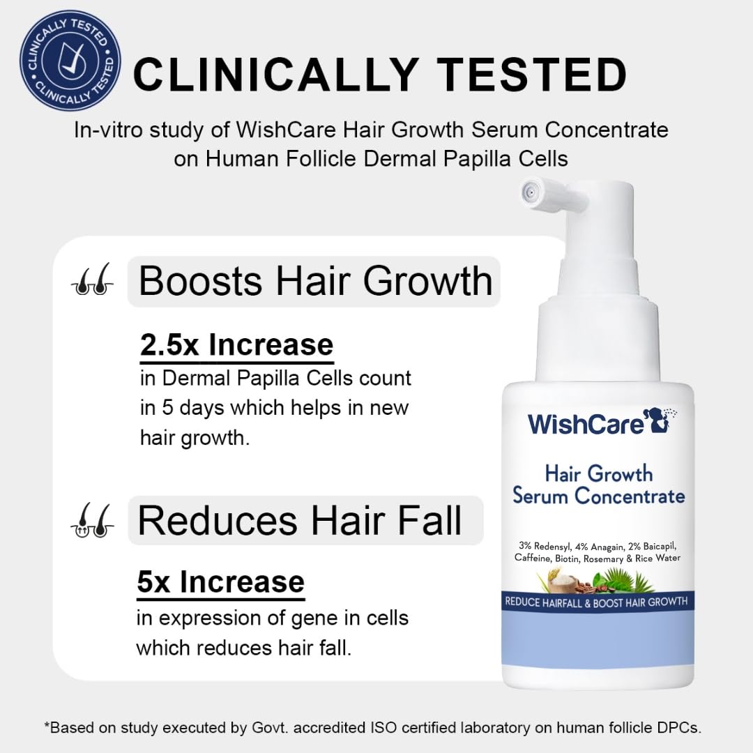 WishCare Hair Growth Serum Concentrate | Redensyl, Anagain & Rosemary | Boosts New Growth & Controls Hairfall | Hair Growth Serum for Scalp | In-Vivo Tested | For Men & Women | 30ml image 2