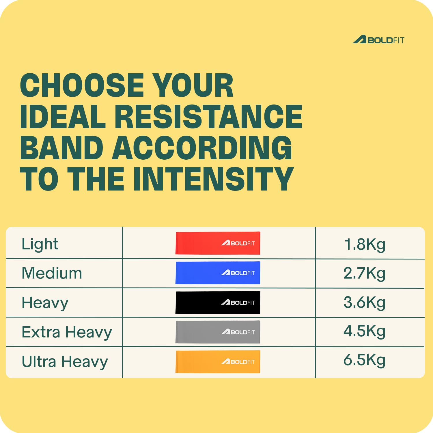 Boldfit Resistance Bands for Workout for Women Pilate Bands for Home Exercise Thera Band Toning Exercise for Gym Latex Band Theraband for Fitness, Stretching, Yoga for Men & Women (Light) 1.8 Kg Red image 3