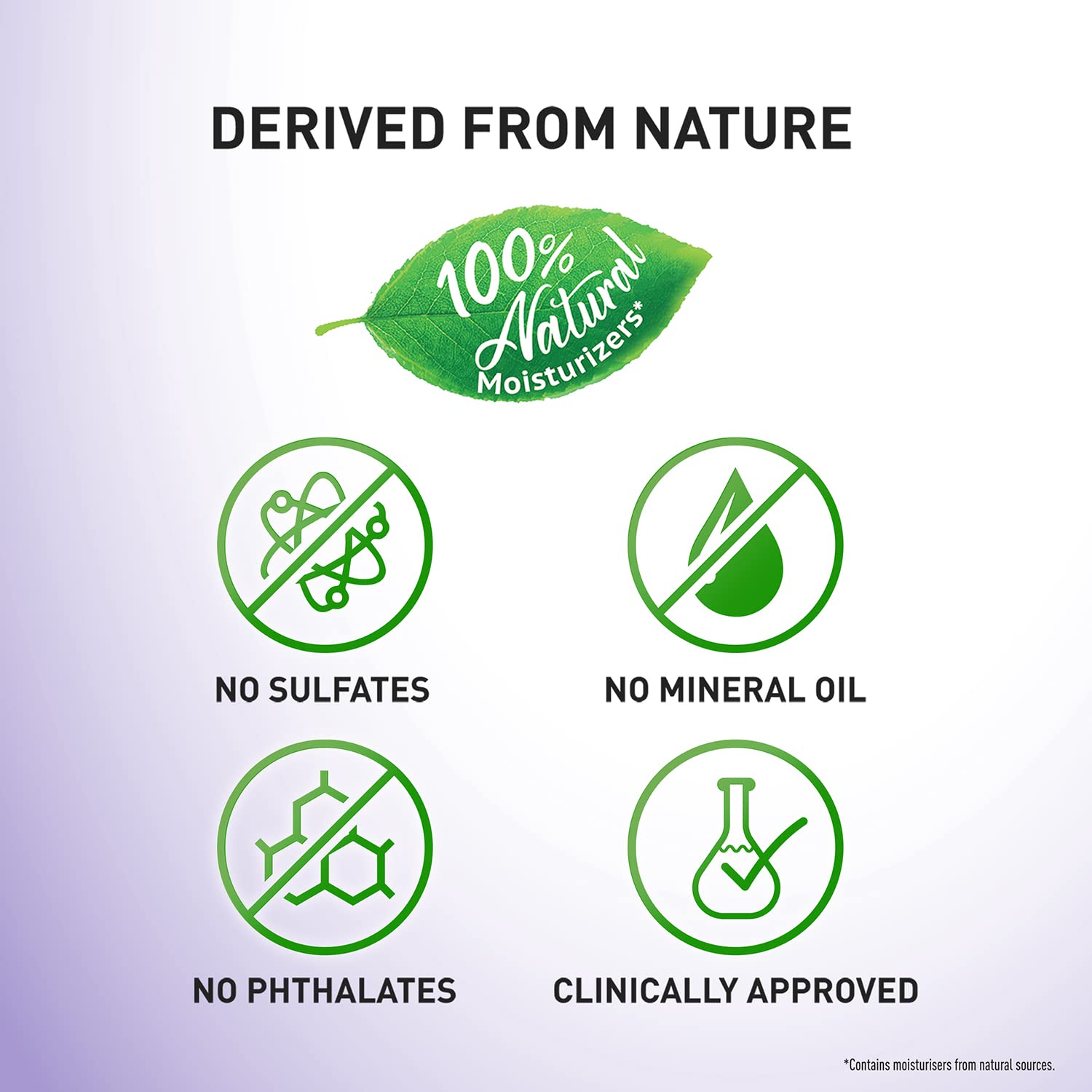 Parachute Advansed Deep Nourish Body Lotion for Women & Men, Dry Skin, 400ml | Pure Coconut Milk, 100% Natural, 72h Moisturisation image 5