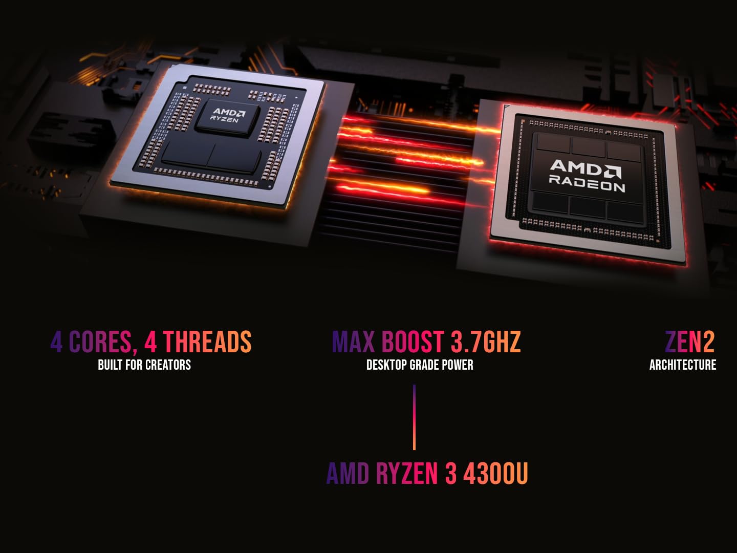 SKULLSAINTS Mist Mini PC Powered by AMD Ryzen 3 4300U, Triple Display Support, WiFi 6, Bluetooth 5.3 (Ryzen 4300U, 128, GB, Windows 11 Pro, 8, GB) image 4