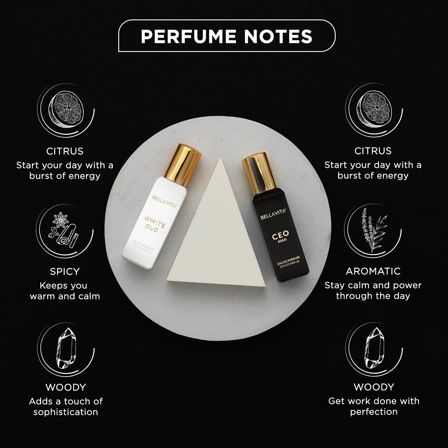 BELLAVITA CEO MAN and WHITE OUD Unisex | Long Lasting Perfume Unisex | Eau De Parfum pack of 2x20ml each | Tonka, Agarwood & Orange | Woody, Spicy & Citrus Premium Fragrance image 4
