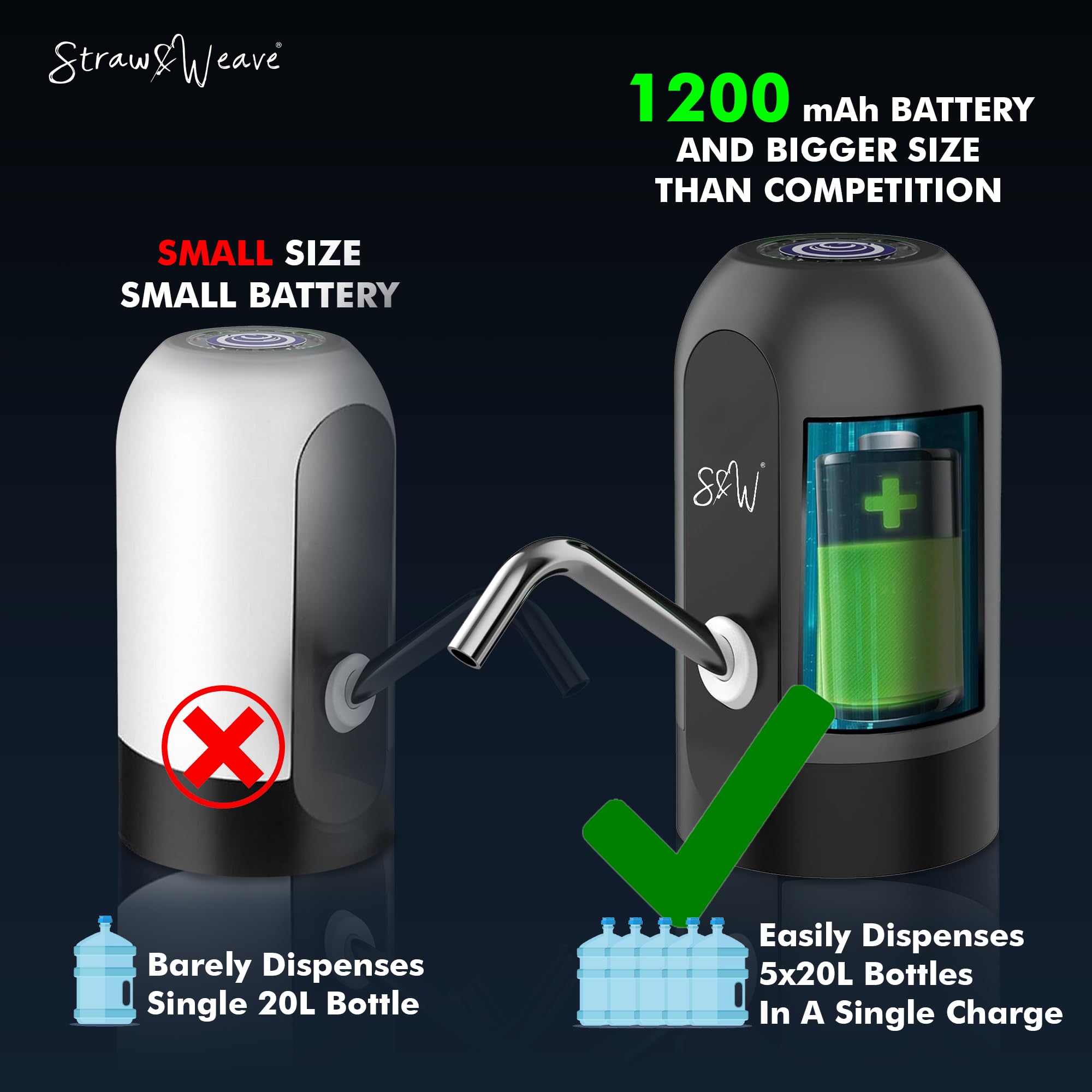 Automatic Water Dispenser Pump for 20 Litre Bottle | Big Battery - Portable USB Rechargeable Water Pump Dispenser for Home, Office | 1 Year Warranty, White image 3