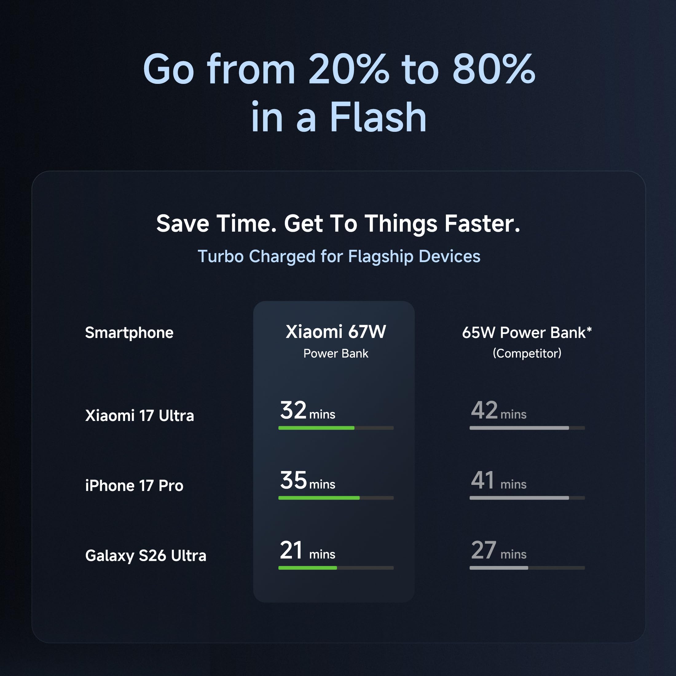 Xiaomi Power Bank 5i 20000mAh 67W Turbo Charging PD 3.0 & PPS|in-Built Cable|12 Layer Protection|Digital Display|Triple Output Ports|Supports Laptop, Tablet, Phone, Earbud (Jet Black)- 2026 New Launch image 4