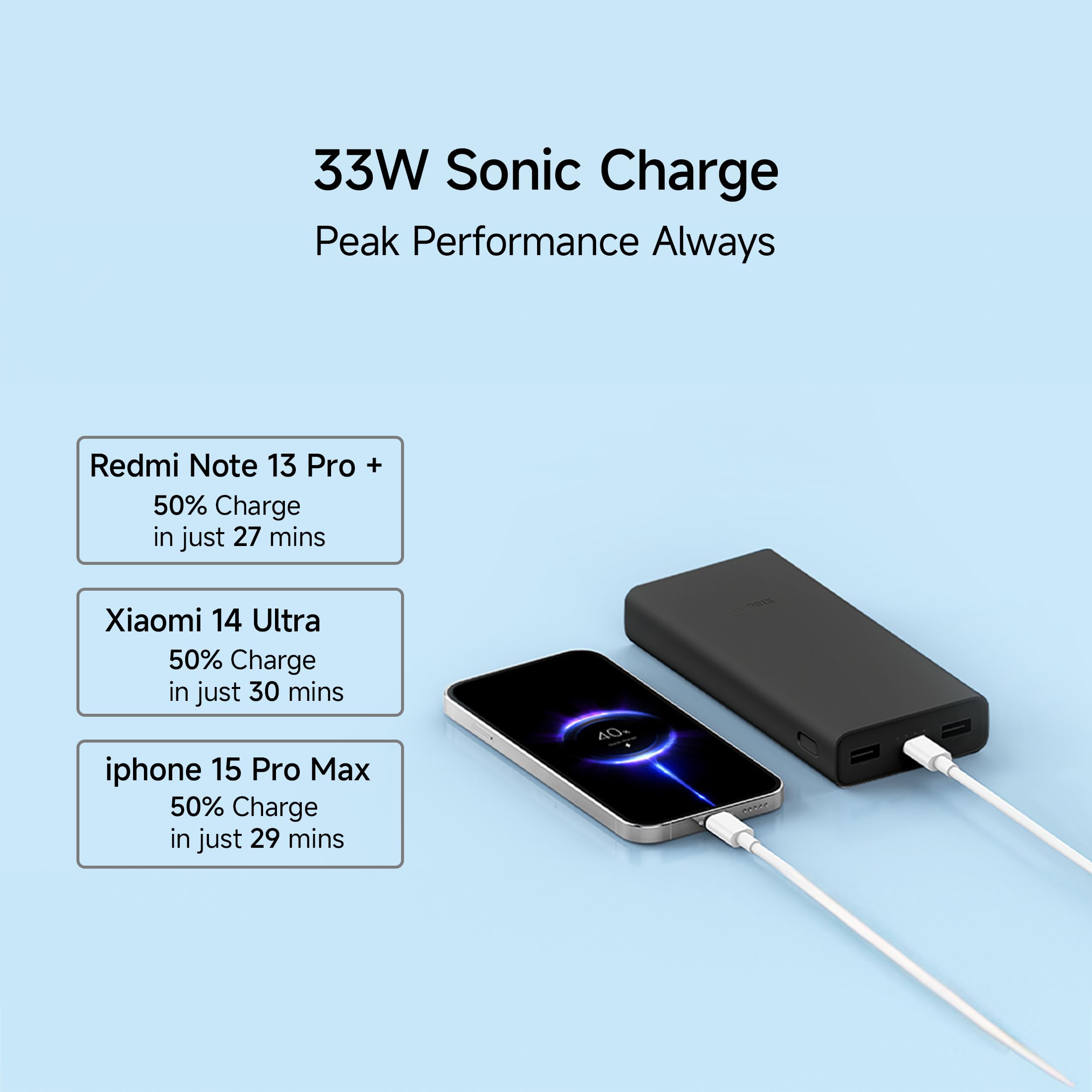 Xiaomi Power Bank 4i 20000mAh 33W Super Fast Charging PD |Smart 12 Layer Protection|Type C Input & Output|Triple Output Ports|Supports Android,Apple, Tablets, Earbuds,Watch(MI Powerbank),Black image 4