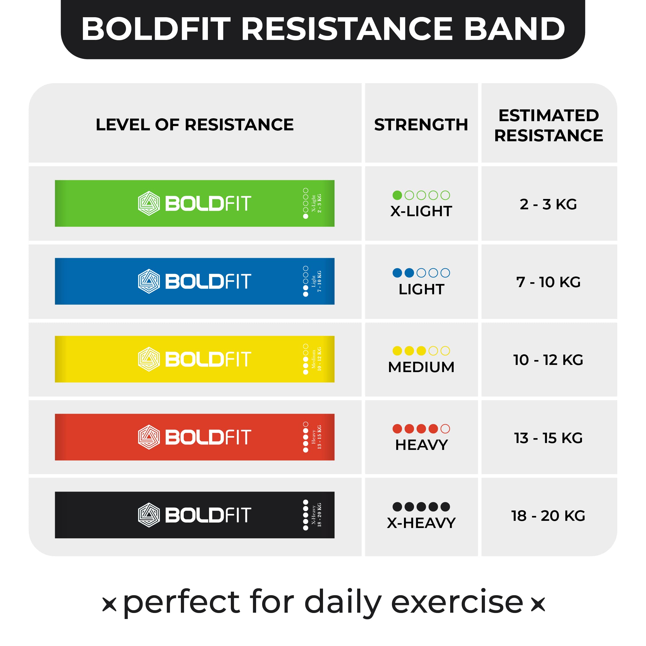 Boldfit Resistance Bands Mini Loop Set (Pack of 5) Hip Band / Toning Exercise Band for Gym Booty Belt / Latex Band / Thera Band / Theraband for Fitness, Multicolor, (RMiniloop1) image 4