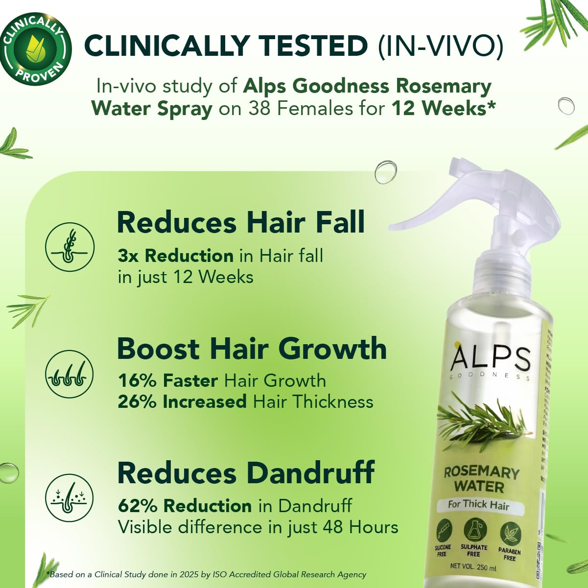 Alps Goodness Rosemary Water Spray for Hair Growth (250ml) | Clinically Proven (In Vivo Tested) to Reduce Hair Fall & Promote Regrowth | 100% Natural Rosemary Extract | Leave-On Scalp & Hair Spray For Men & Women image 2