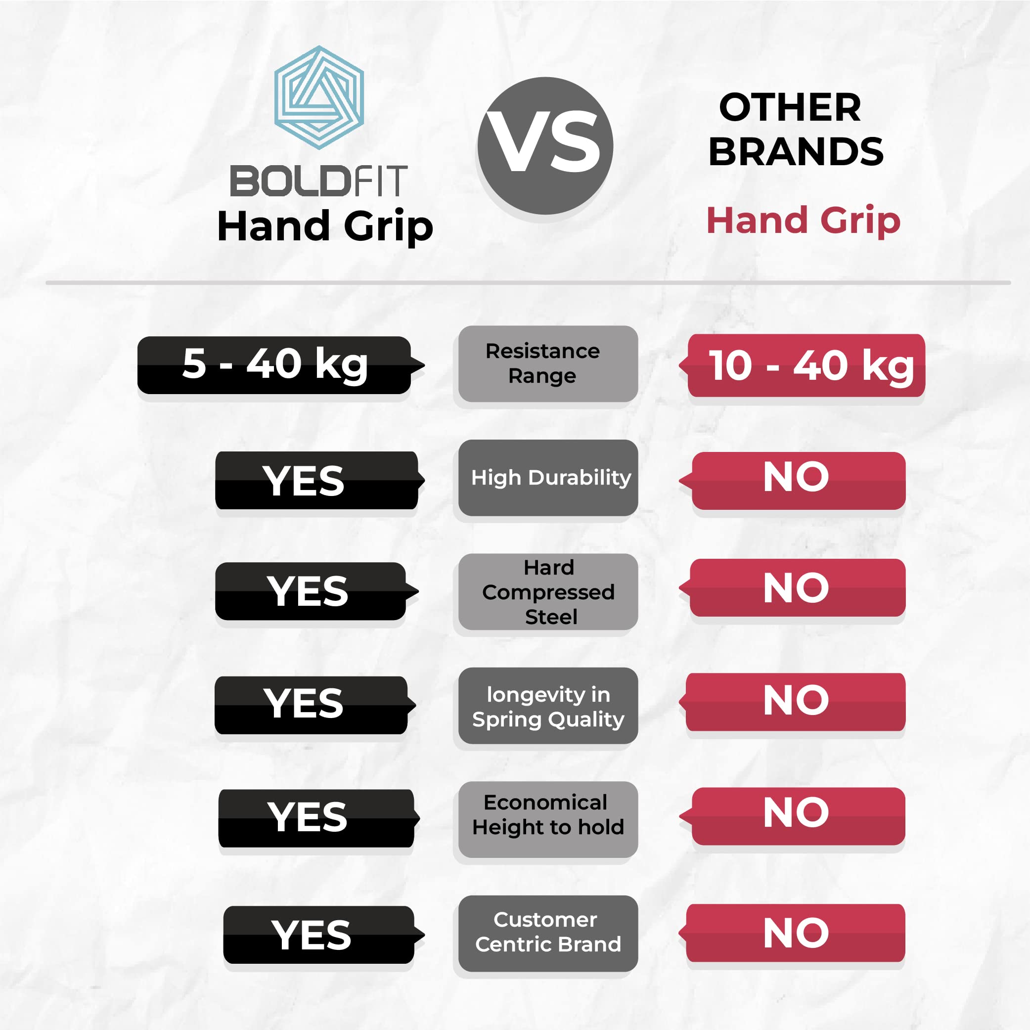 Boldfit Hand Gripper for Men & Women Hand Grip Strengthener for Forearm, Wrist & Finger Workout Fitness Equipment for Home & Gym Training image 4