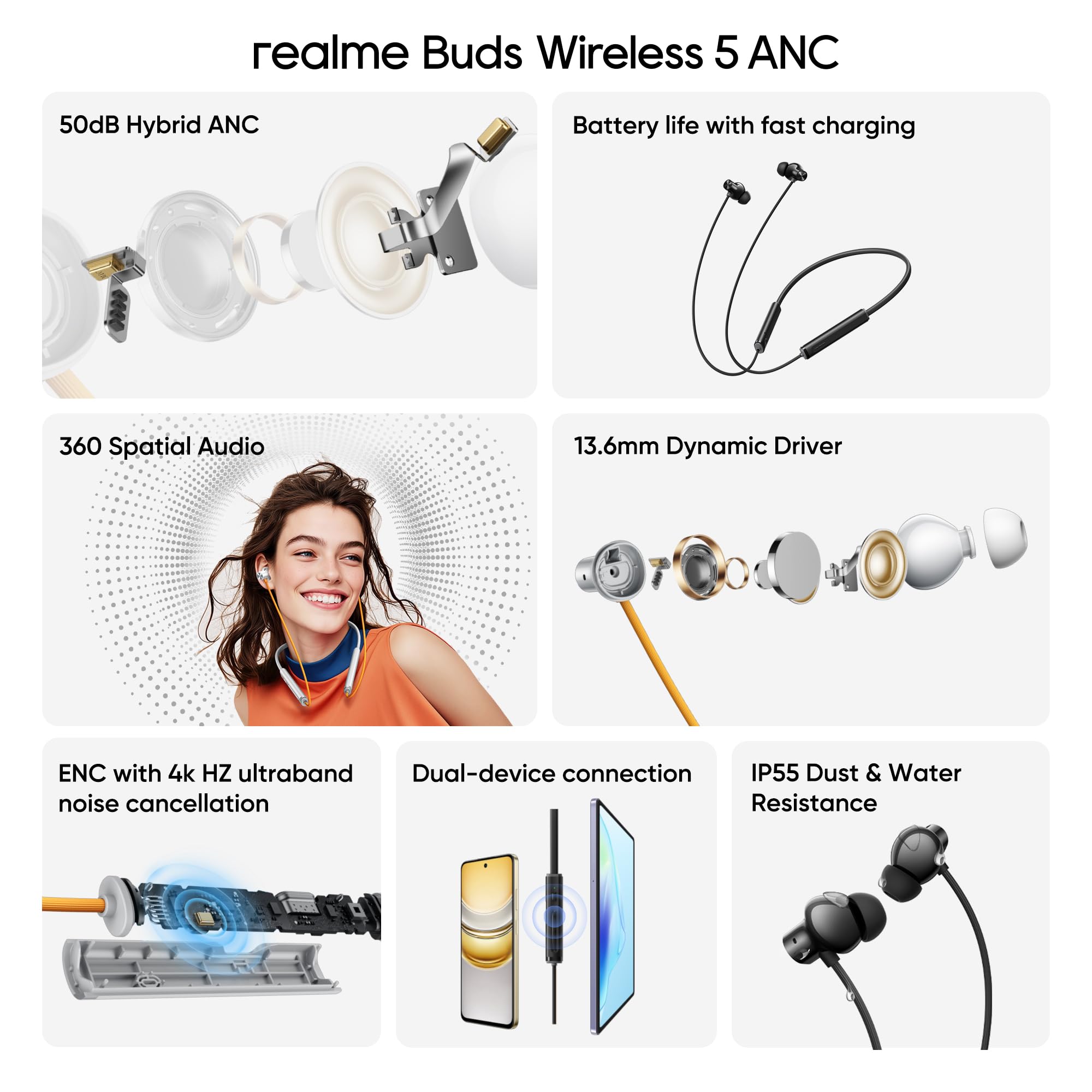 realme Buds Wireless 5 ANC in Ear Bluetooth Headphones,50dB ANC, 13.6mm Dynamic Bass Driver,360° Spatial Audio,45ms Low Latency,Upto 38hrs Playback,IP55 Rating,Dual Device Connection (Midnight Black) image 2