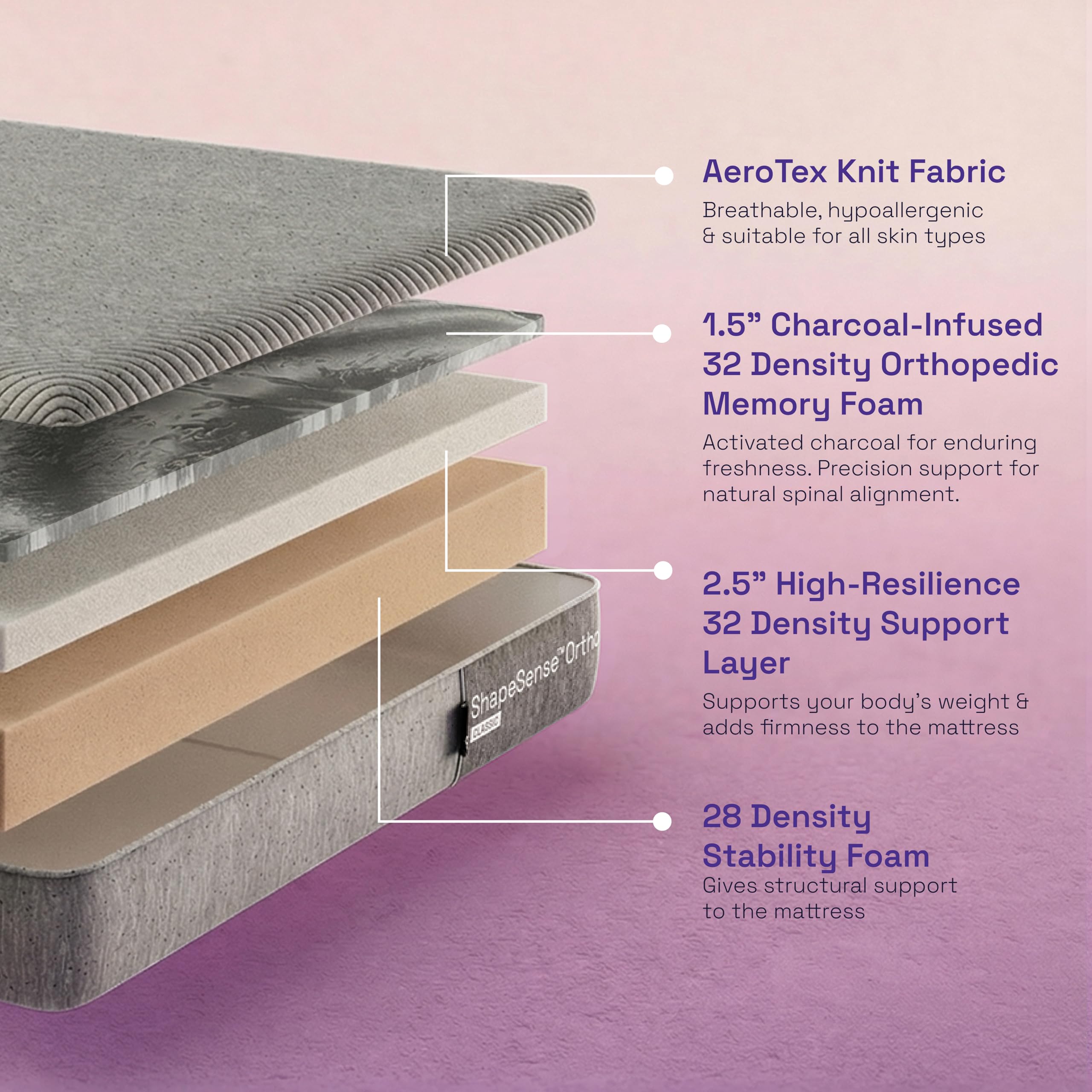 Wakefit ShapeSense Orthopedic Classic Memory Foam Mattress | 10 Years Warranty | Mattress King Bed, 8-Inch Bed Mattress, King Size (78x72x8 Inches, Medium Firm) image 4