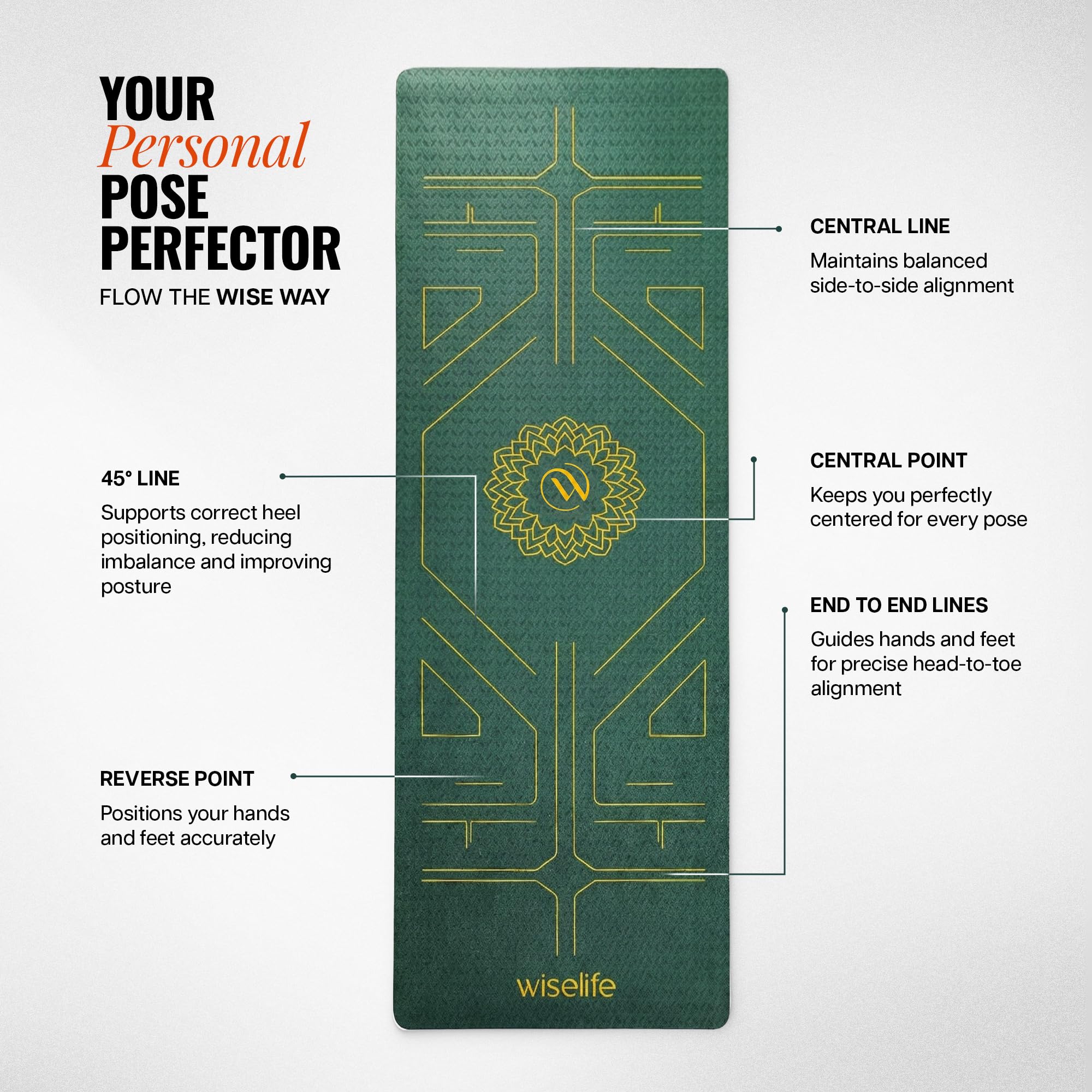 Wiselife True Alignment Yoga Mat + Sleek Yoga Strap For Men And Women (Probalance Tpe Material 6Mm Extra Thick Extra Long Extra Wide) (Emerald) image 2