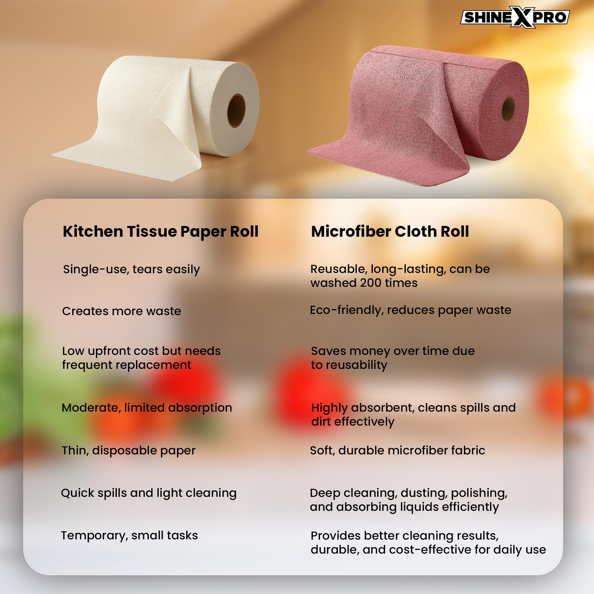 ShineXPro Microfiber Cleaning Cloth Roll, 20Pcs, 4000 Times Washable - 10X Cheaper Than Paper Kitchen Towel Roll - Ultra Absorbent Lint Free Microfiber Cleaning Cloth for Kitchen - Tearable, Reusable image 4