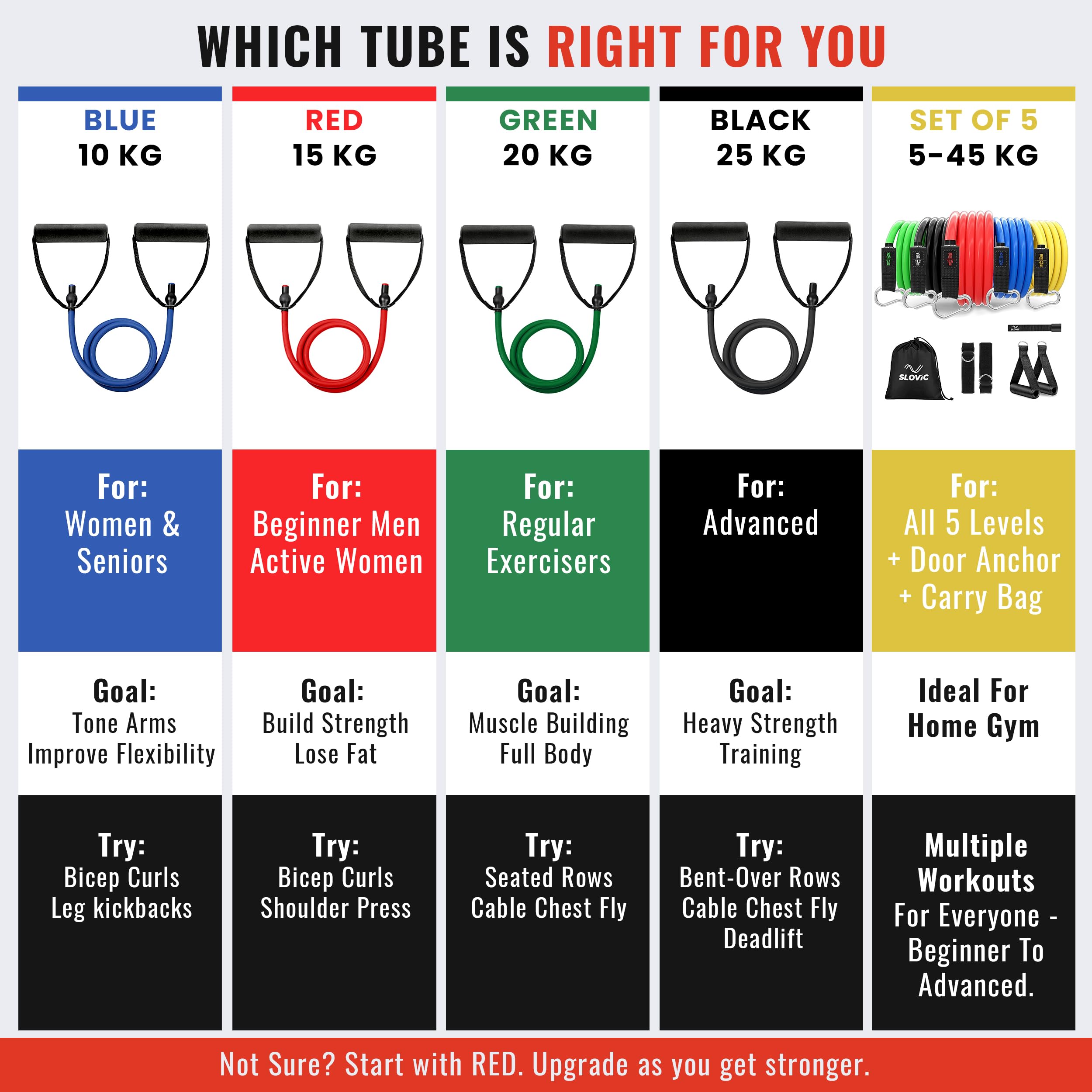 Slovic Resistance Tube [Upto 15 KG] | Resistance Band for Workout | Stretching Band for Exercise Band | Resistance Bands Set | Gym Equipment for Home Workout | Ideal for Men & Women image 3