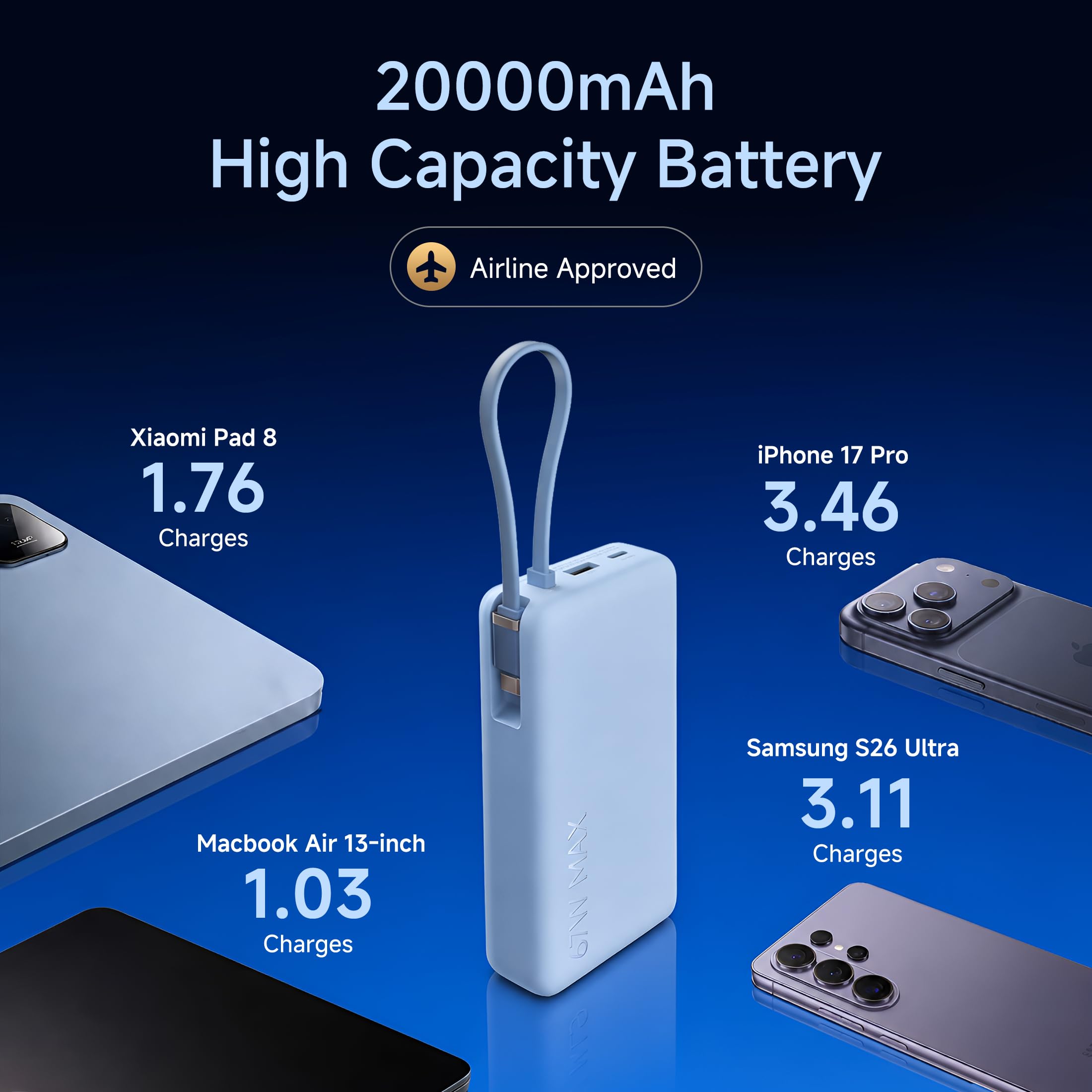 Xiaomi Power Bank 5i 20000mAh 67W Turbo Charging PD 3.0 & PPS|in-Built Cable|12 Layer Protection|Digital Display|Triple Output Ports|Supports Laptop, Tablet, Phone, Earbud (Jet Black)- 2026 New Launch image 3